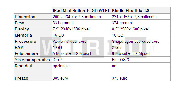 scheda-confronto-ipad-surfa