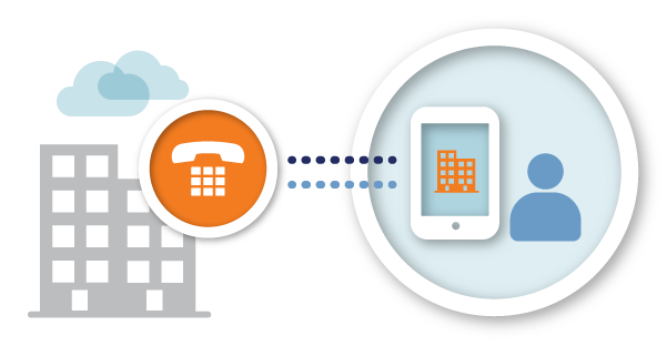 centralino voip